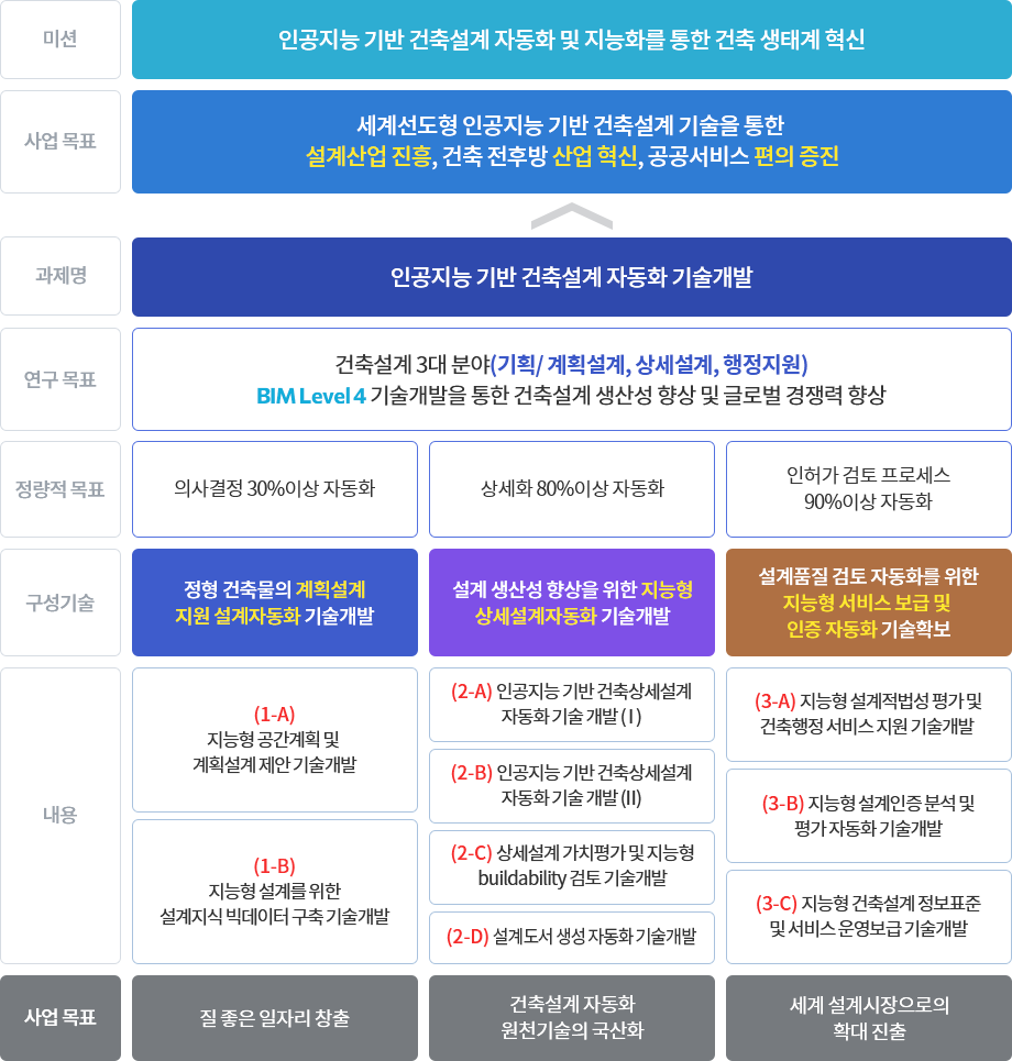 ���� ��ǥ